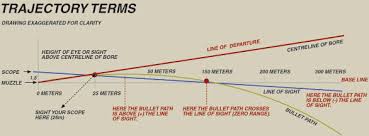 bullet trajectory? - General Discussion - 308AR.com Community