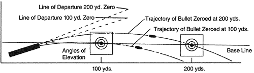 bullet-trajectory-general-discussion-308ar-community