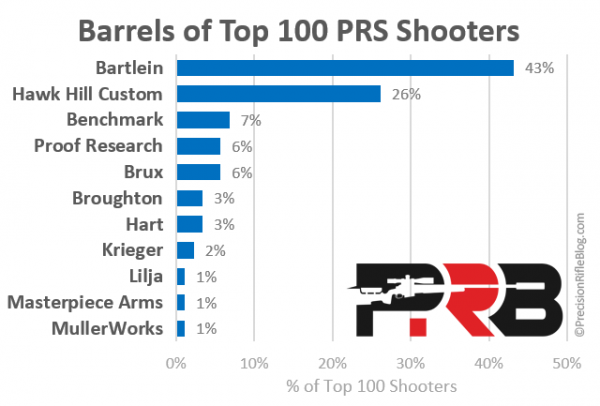 Best-Rifle-Barrels.png