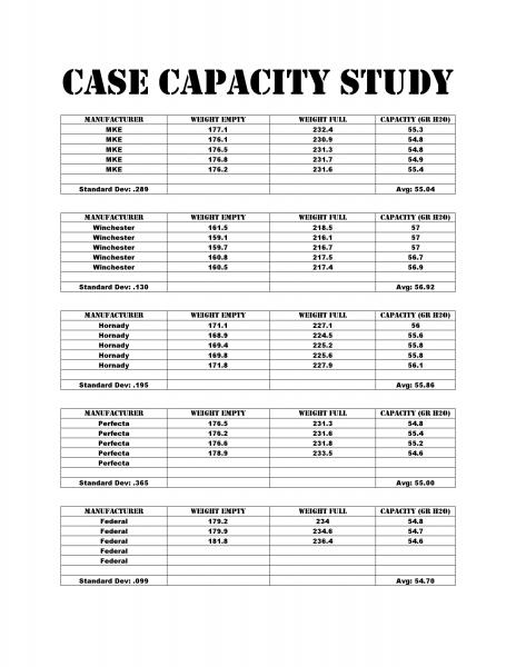 Case Capacity Study.jpg