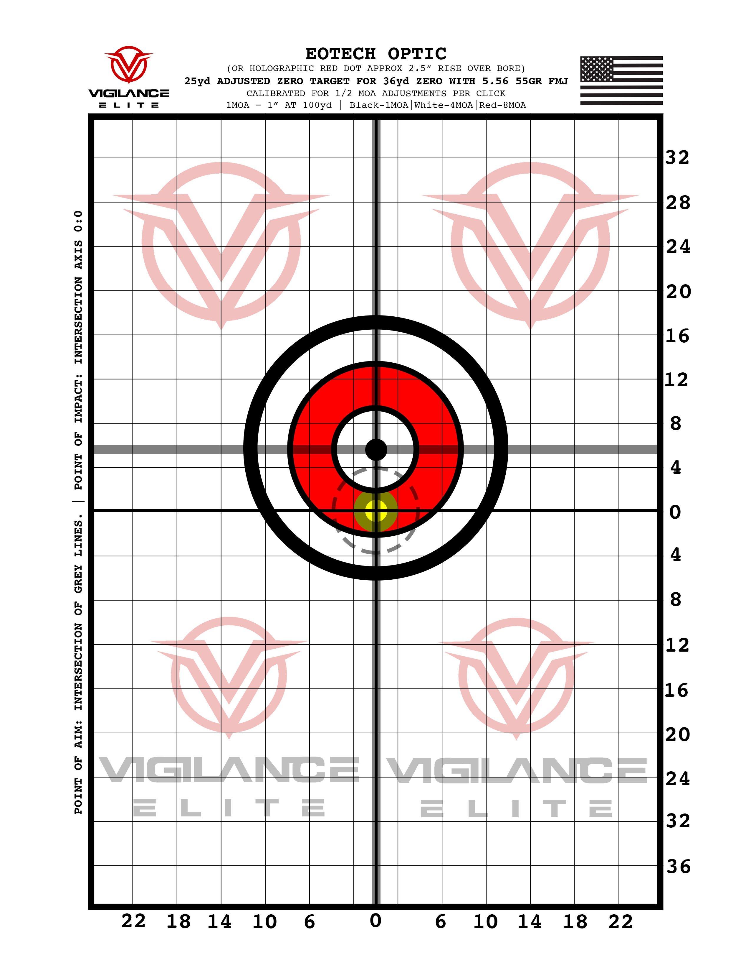 308 ballistics chart 25 yard zero the 36 yard zero optics mounts buis...
